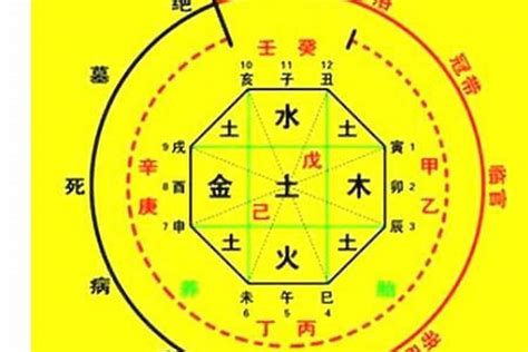 易經八字|生辰八字算命、五行喜用神查询（免费测算）